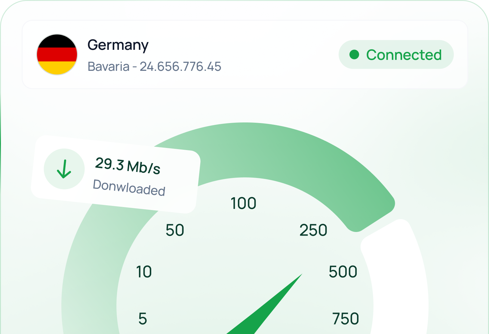 Speed Meets Security